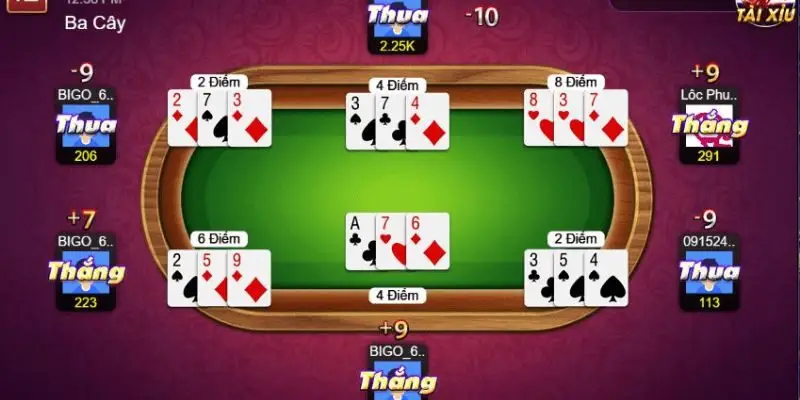 Sơ lược trò chơi ba cây online